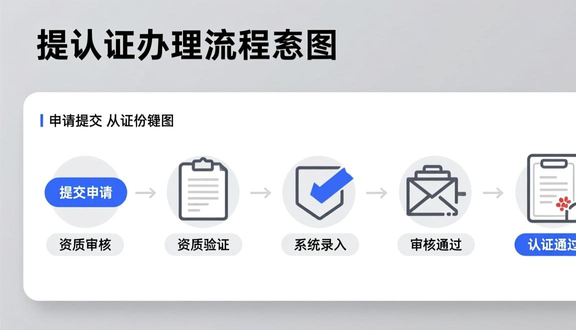 跨境电商