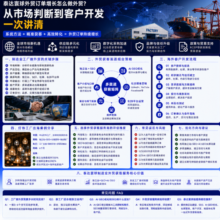 泰达寰球外贸订单增长怎么做外贸？从市场判断到客户开发一次讲清.png