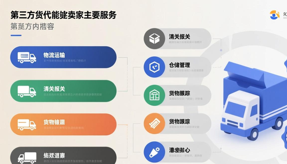 跨境电商