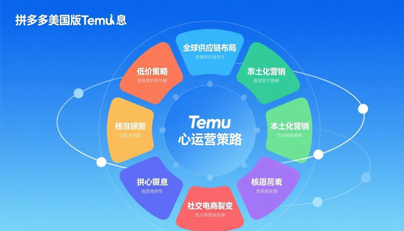 temu