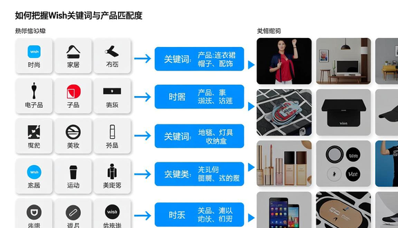 跨境电商