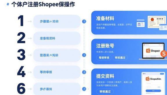 shopee跨境电商平台官网入驻申