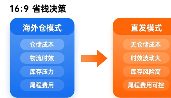 做跨境电商要有工厂吗