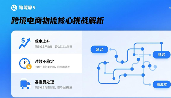 跨境电商