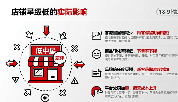 跨境电商