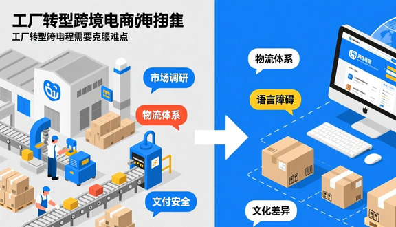 工厂会做跨境电商吗