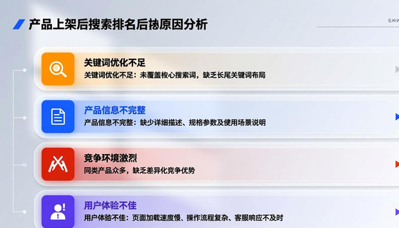 跨境电商