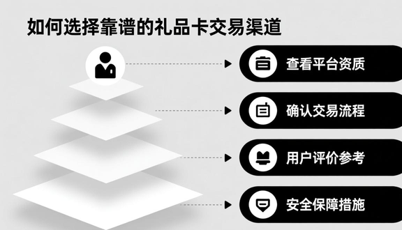 中东noon跨境电商平台