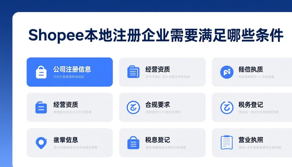 shopee跨境电商