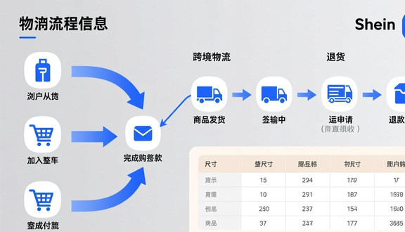 跨境电商