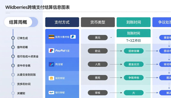 跨境电商