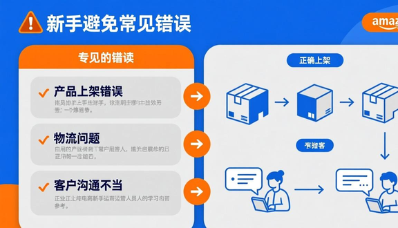 跨境电商