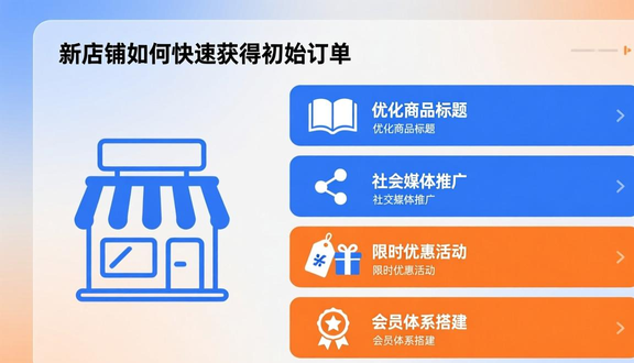 跨境电商