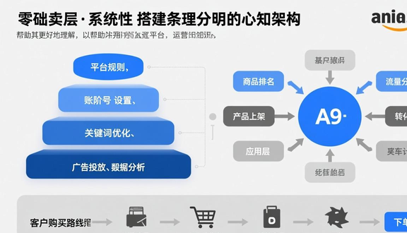 跨境电商平台