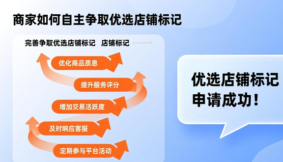 跨境电商平台