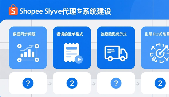 跨境电商