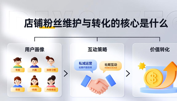 跨境电商平台