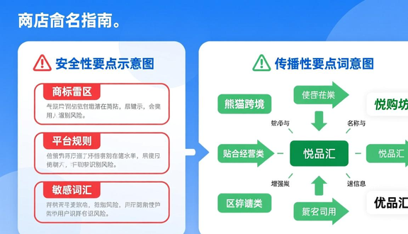跨境电商平台