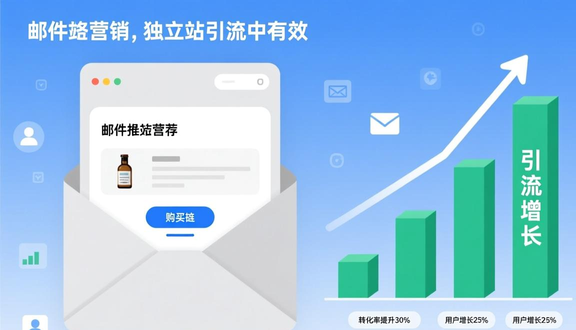 自己建外贸独立站