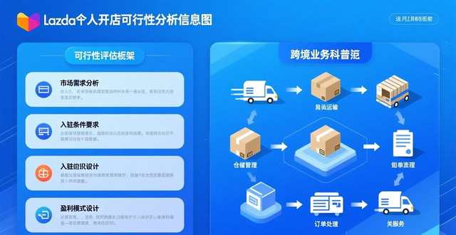 来赞达
