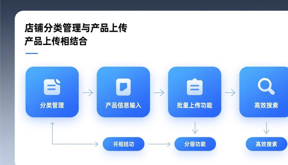 熊猫跨境平台