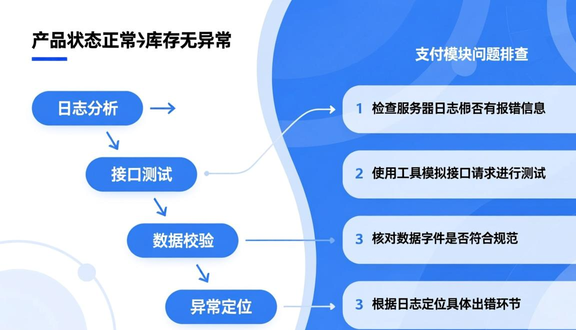 跨境电商平台