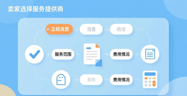 lazada用户群体