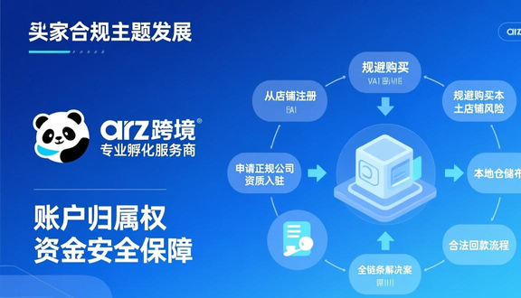 跨境电商