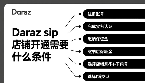跨境电商平台