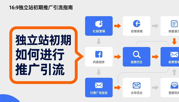 独立站采购遇到的问题及建议