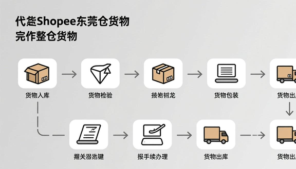 跨境电商