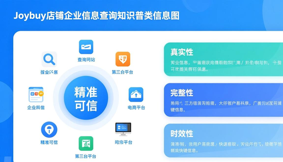 跨境电商平台