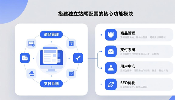 白夜网建独立站