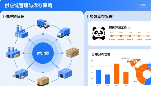 跨境电商