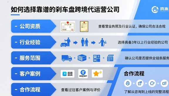 跨境电商平台