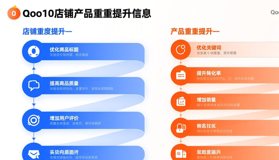 跨境电商平台