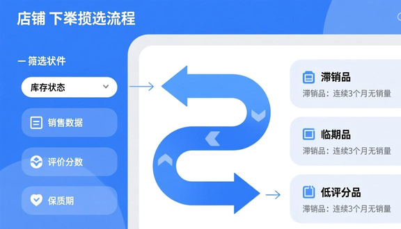 跨境电商平台