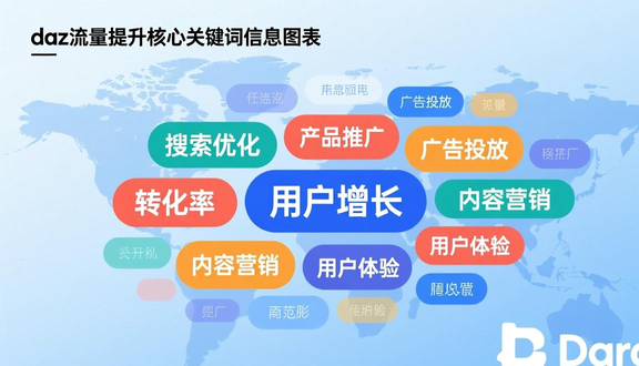跨境电商平台