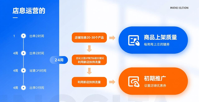 lazada用户量