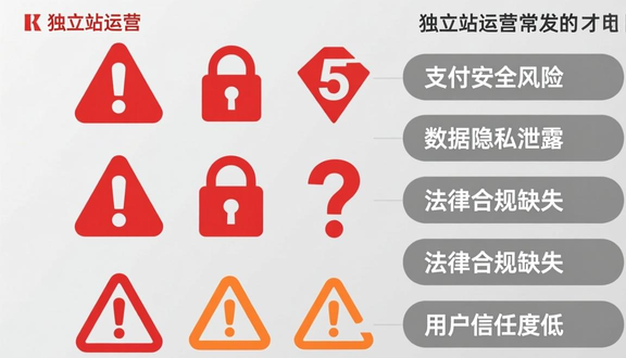 独立站用哪个软件搭建