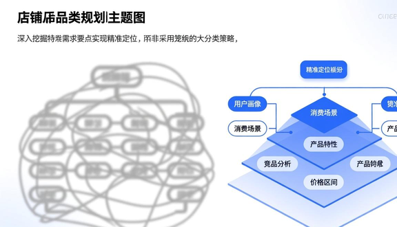 跨境电商