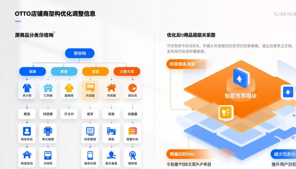 跨境电商