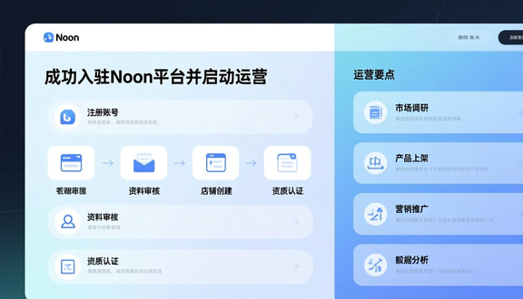 中东noon官网