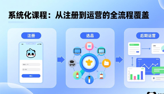 熊猫跨境平台