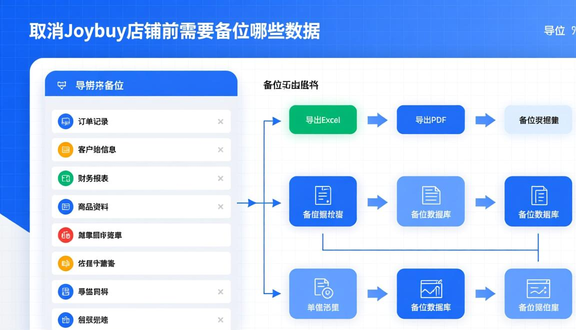 跨境电商平台
