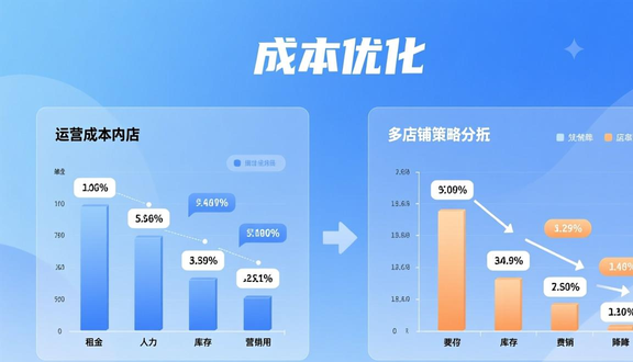 跨境电商