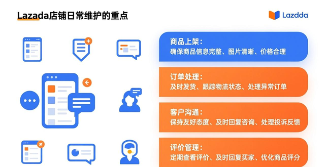 lazada用户量