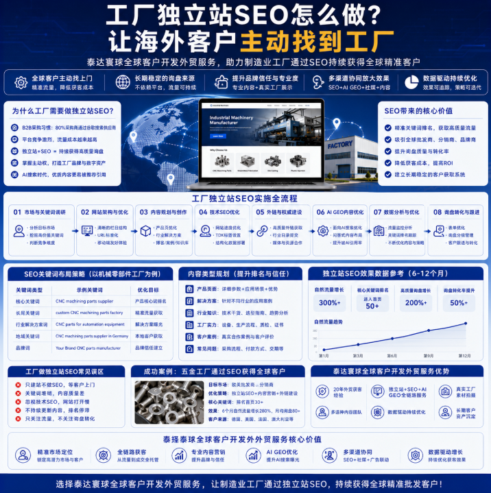 泰达寰球全球客户开发外贸服务独立站SEO怎么做？让海外客户主动找到工厂.png