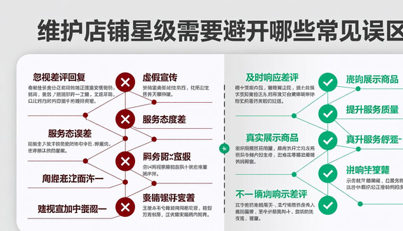 跨境电商平台