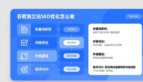 牡丹江外贸公司独立站建站费用